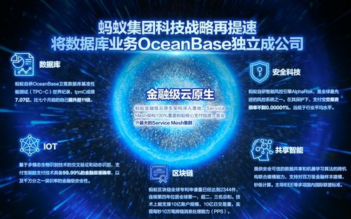 最大獨(dú)角獸螞蟻啟動(dòng)a h上市,科創(chuàng)板周年迎來(lái) 課代表