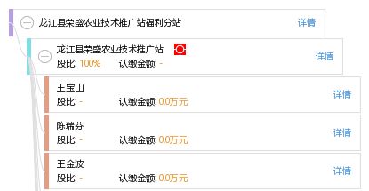 龍江縣榮盛農業技術推廣站福利分站 科技賦能農業，服務惠及鄉村