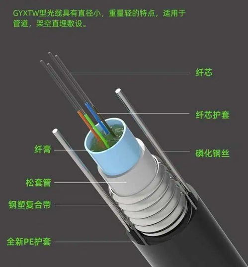 中心束管式光纜 結構、特點與應用